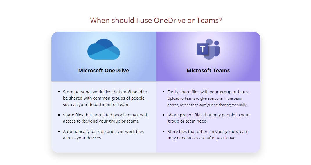 table graphic comparing onedrive and teams