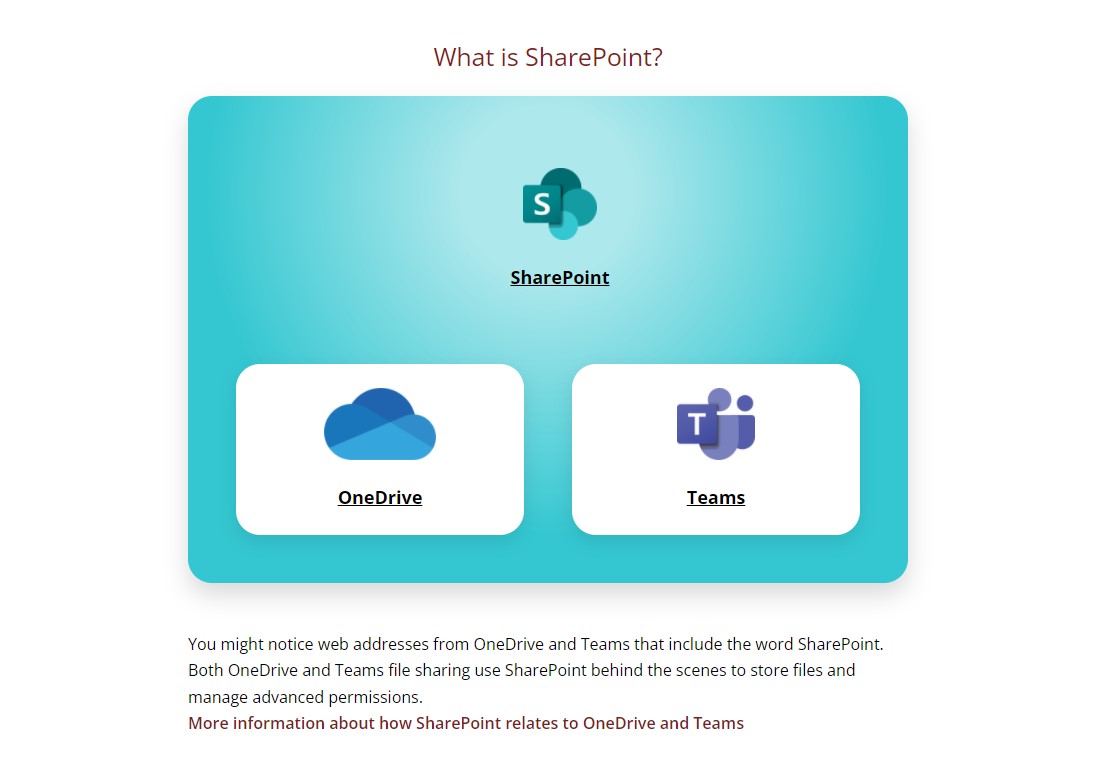 table graphic comparing onedrive and teams